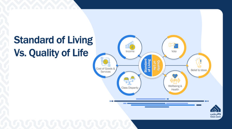 standard-of-living-vs-quality-of-life-vatanzarin-group