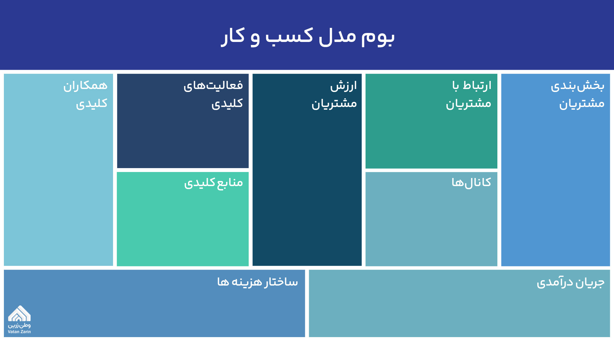 تدوین طرح کسب و کار